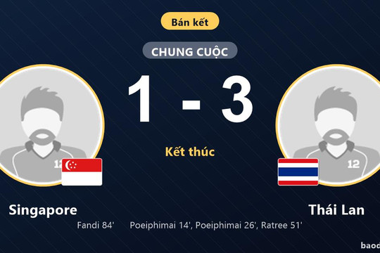 Vượt qua Singapore, Thái Lan đặt một chân vào chung kết