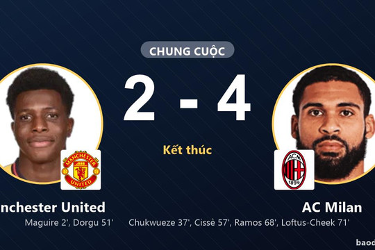 Manchester United hai lần dẫn trước vẫn gục ngã 2-4 trước AC Milan