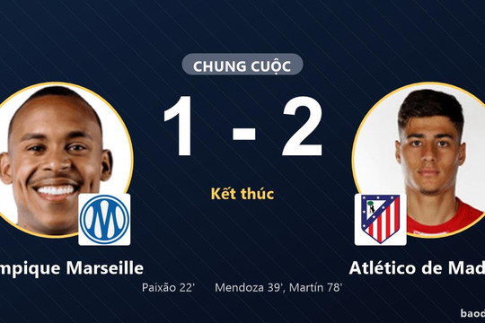 Bị Marseille dẫn trước, Atlético de Madrid ngược dòng thắng 2-1 tại Vélodrome