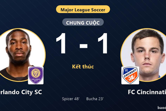 Orlando City SC hòa FC Cincinnati 1-1: Cả hai đội cùng dậm chân trên bảng xếp hạng MLS
