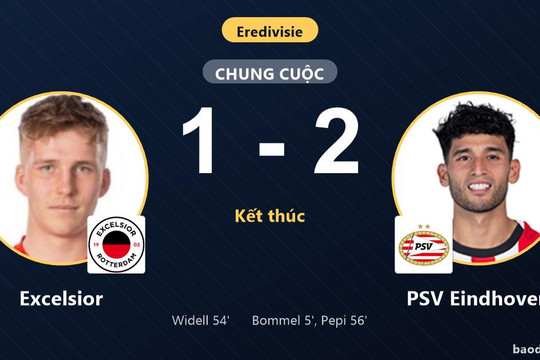 Hạ Excelsior 1-2 ngay trên sân khách, PSV Eindhoven bứt phá tại Eredivisie