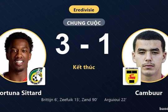 Fortuna Sittard thắng Cambuur 3-1: Chủ nhà bứt phá, đối thủ lún sâu ở nhóm dưới