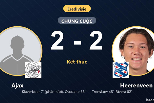 Dẫn hai bàn, Ajax để Heerenveen cầm hòa tại Johan Cruijff Arena