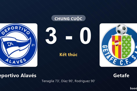 Thắng tưng bừng Getafe 3-0, Deportivo Alavés vươn lên chiếm ngôi đầu bảng