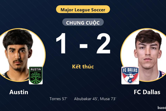FC Dallas giành vé vào vòng 1/16 MLS, Austin chôn chân ở vị trí áp chót