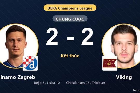 Dẫn trước hai bàn, Dinamo Zagreb bị Viking cầm hòa 2-2 ở play-off Champions League