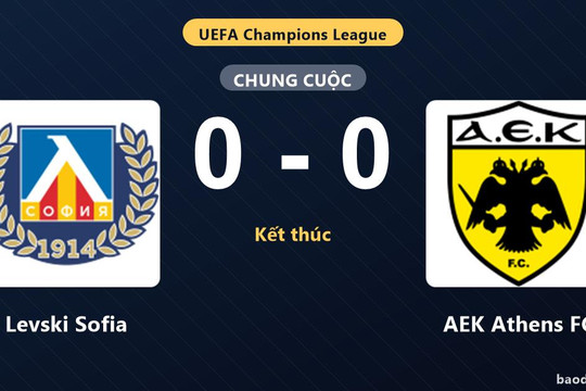 Bất phân thắng bại với AEK Athens FC, Levski Sofia hòa 0-0 tại play-off Champions League