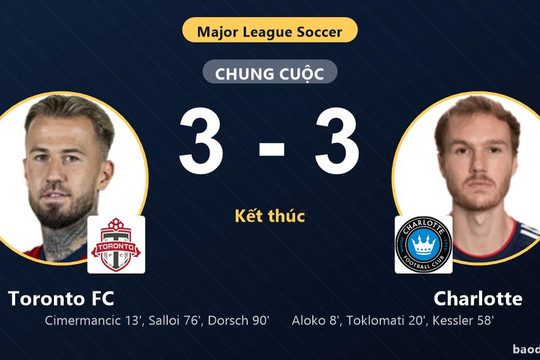 Toronto FC cầm hòa Charlotte 3-3: Đội khách vào vòng 1/16, chủ nhà chờ hy vọng