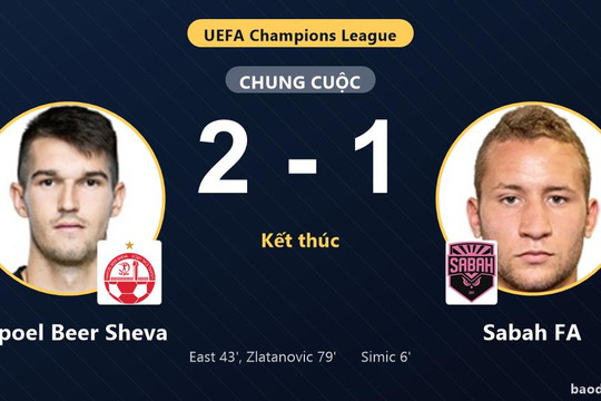 Ngược dòng hạ Sabah FA, Hapoel Beer Sheva đi tiếp tại Champions League, tiễn đối thủ rời giải