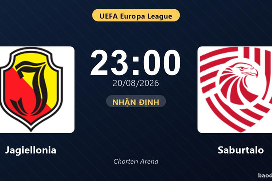 Nhận định Jagiellonia vs Saburtalo: đội hình dự kiến