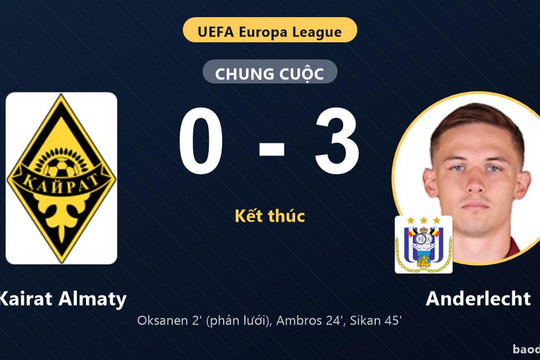 Đè bẹp Kairat Almaty, Anderlecht giành vé đi tiếp tại Europa League