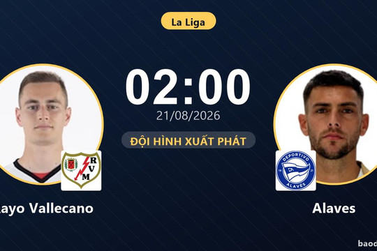 Trực tiếp Rayo Vallecano vs Alaves: Trận đấu đang diễn ra