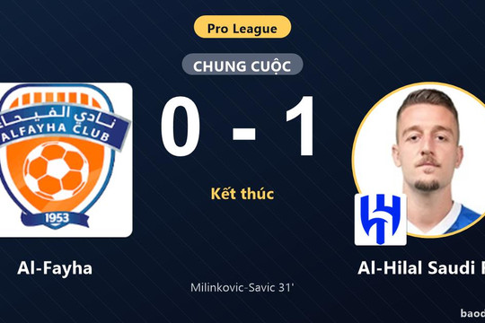 Al-Hilal Saudi FC lên nhì, Al-Fayha trắng tay sau vòng hai