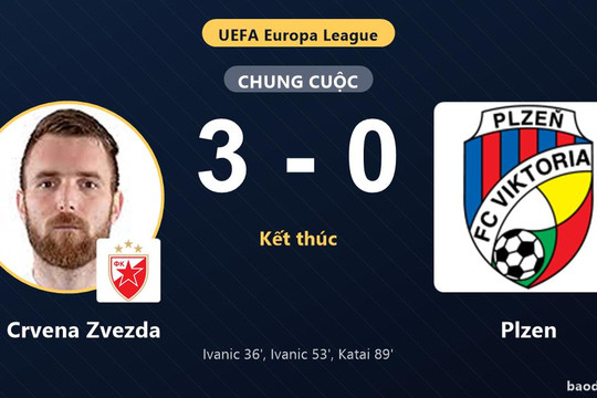 Đánh bại Plzen 3-0, FK Crvena Zvezda đi tiếp tại Europa League, Plzen chính thức bị loại