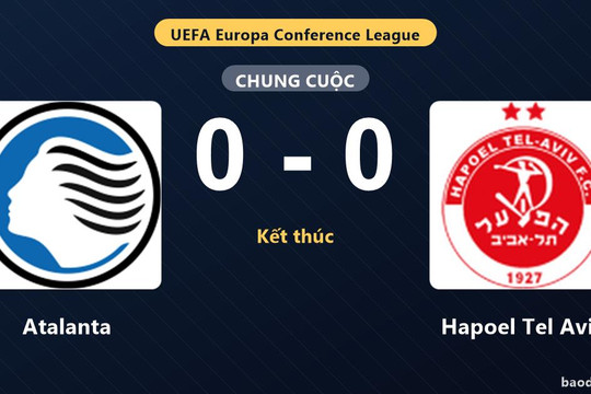 Hòa bế tắc 0-0 tại New Balance Arena, Atalanta và Hapoel Tel Aviv bất phân thắng bại
