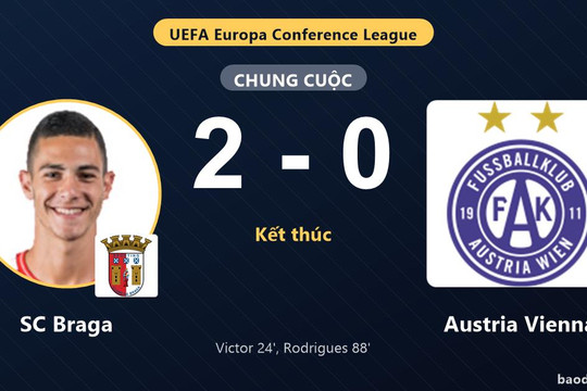 Hạ Austria Vienna 2-0, SC Braga đi tiếp, tiễn đối thủ rời Europa Conference League