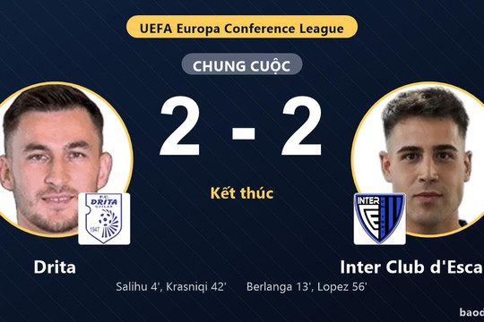 Rượt đuổi tỷ số kịch tính, Drita và Inter Club d'Escaldes bất phân thắng bại