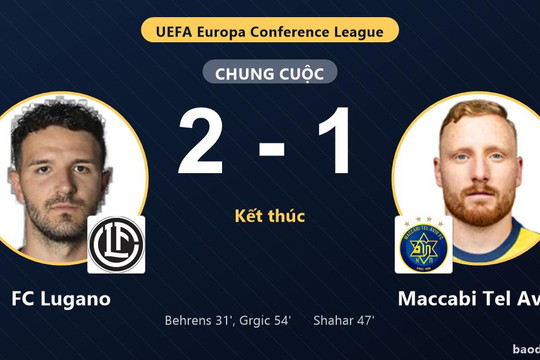 Thắng Maccabi Tel Aviv, FC Lugano giành vé đi tiếp, khiến đối thủ chính thức bị loại