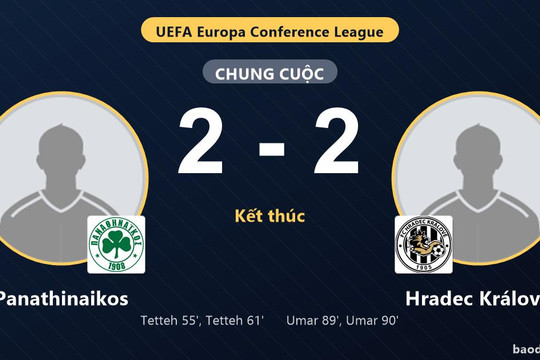 Panathinaikos đánh mất lợi thế hai bàn, hòa Hradec Králové 2-2 ở phút cuối