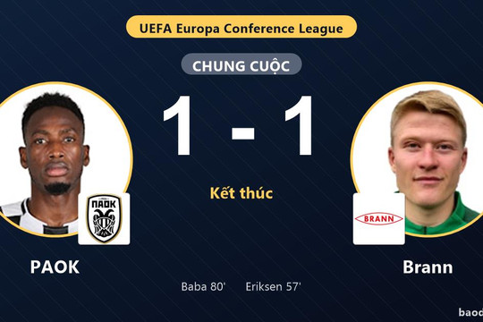 Rượt đuổi tỷ số trên sân Toumba, PAOK cầm hòa Brann ở Playoff Europa Conference League