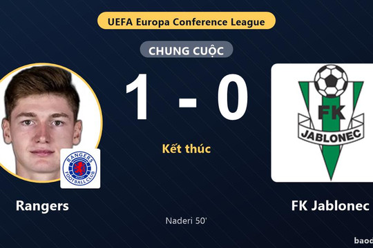 Đả bại FK Jablonec, Rangers giành vé đi tiếp và tiễn đối thủ rời Europa Conference League