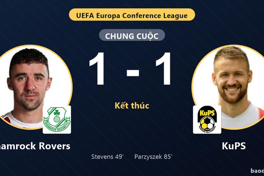 Bị KuPS gỡ hòa phút 85, Shamrock Rovers chia điểm ở Playoff Conference League