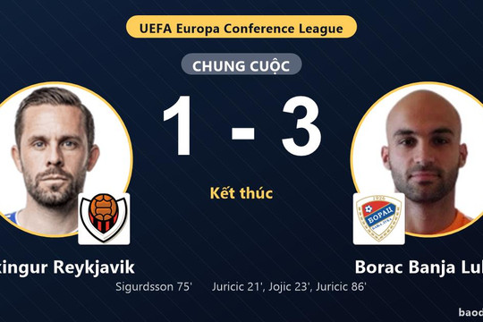 Đánh bại Vikingur Reykjavik 1-3, Borac Banja Luka đi tiếp, tiễn đối thủ rời giải