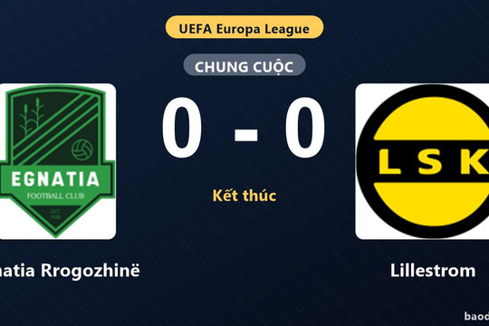 Egnatia Rrogozhinë và Lillestrom bất phân thắng bại ở play-offs