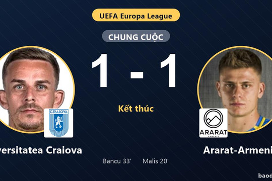 Universitatea Craiova và Ararat-Armenia bất phân thắng bại ở play-offs