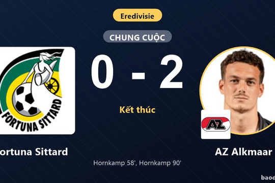 Hornkamp lập cú đúp, AZ Alkmaar đánh bại Fortuna Sittard để giữ vững ngôi đầu
