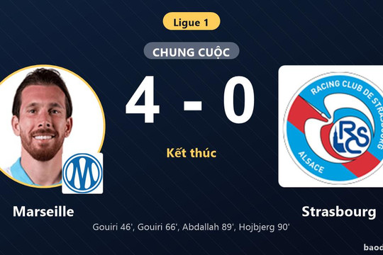 Vùi dập Strasbourg 4-0, Marseille khởi đầu tưng bừng ở vòng mở màn Ligue 1