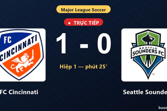 Trực tiếp FC Cincinnati vs Seattle Sounders: FC Cincinnati mở tỷ số