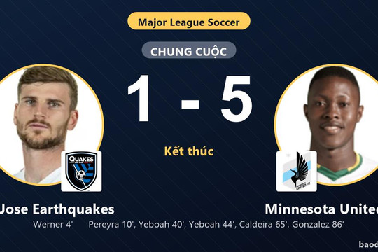 Thua đậm Minnesota United FC, San Jose Earthquakes vẫn cùng đối thủ giành vé vào vòng 1/16