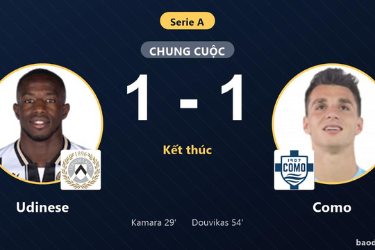 Bị Como cầm hòa 1-1, Udinese chia điểm ngày ra quân Serie A