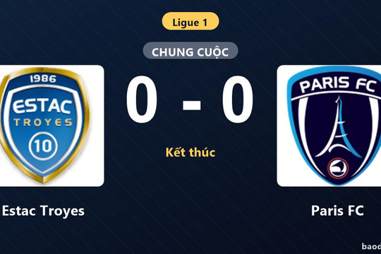 Bất phân thắng bại với Paris FC, Estac Troyes chia điểm ở vòng mở màn Ligue 1
