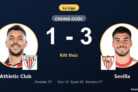 Thắng thuyết phục Athletic Club, Sevilla vươn lên top 4 La Liga