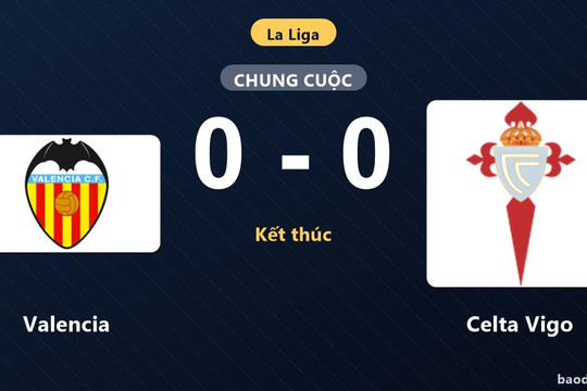 Bất phân thắng bại tại Mestalla, Valencia và Celta Vigo chia điểm ngày ra quân