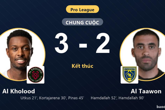 Đánh bại Al Taawon 3-2 nghẹt thở, Al Kholood chặn đứng nỗ lực rượt đuổi của đối thủ