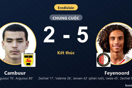 Đè bẹp Cambuur 5-2, Feyenoord leo lên thứ 6 trong khi chủ nhà chìm sâu ở nhóm cuối