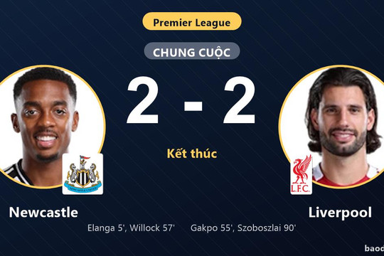 Szoboszlai giật lại một điểm cho Liverpool trong màn rượt đuổi với Newcastle