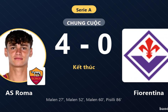 Malen lập hat-trick, AS Roma thắng đậm Fiorentina trong ngày ra quân Serie A
