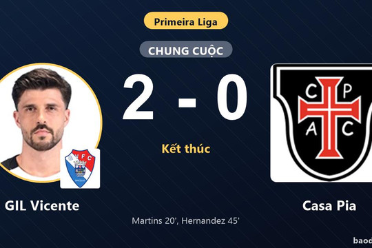 Thắng Casa Pia 2-0, GIL Vicente leo lên giữa bảng còn đối thủ chìm dưới đáy