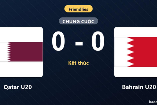 Bất phân thắng bại, Qatar U20 và Bahrain U20 chia điểm trong trận giao hữu