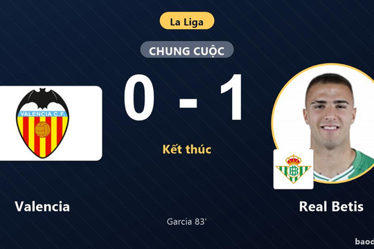 Hạ Valencia ngay tại Mestalla, Real Betis vươn lên top 7 La Liga