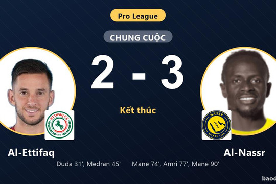 Ngược dòng hạ Al-Ettifaq, Al-Nassr vươn lên dẫn đầu Pro League