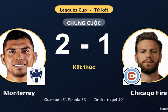 Hạ Chicago Fire 2-1, Monterrey giành vé vào bán kết Leagues Cup