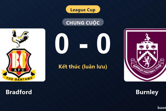Hạ Burnley sau loạt luân lưu, Bradford đi tiếp còn đối thủ dừng bước