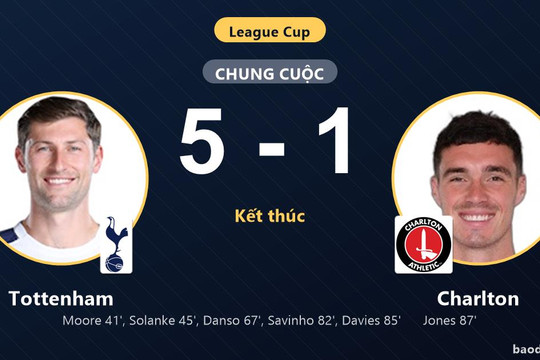 Thắng đậm Charlton 5-1, Tottenham đi tiếp còn đối thủ chính thức dừng bước