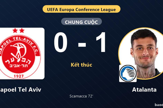 Hạ Hapoel Tel Aviv, Atalanta giành vé đi tiếp tại Conference League