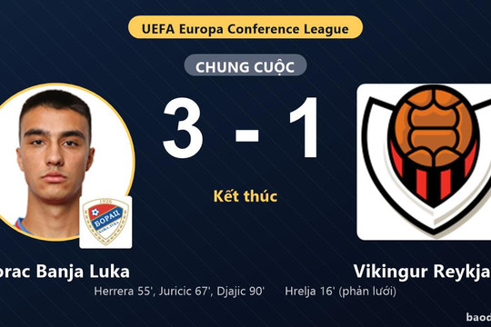Ngược dòng hạ Vikingur Reykjavik 3-1, Borac Banja Luka giành vé đi tiếp